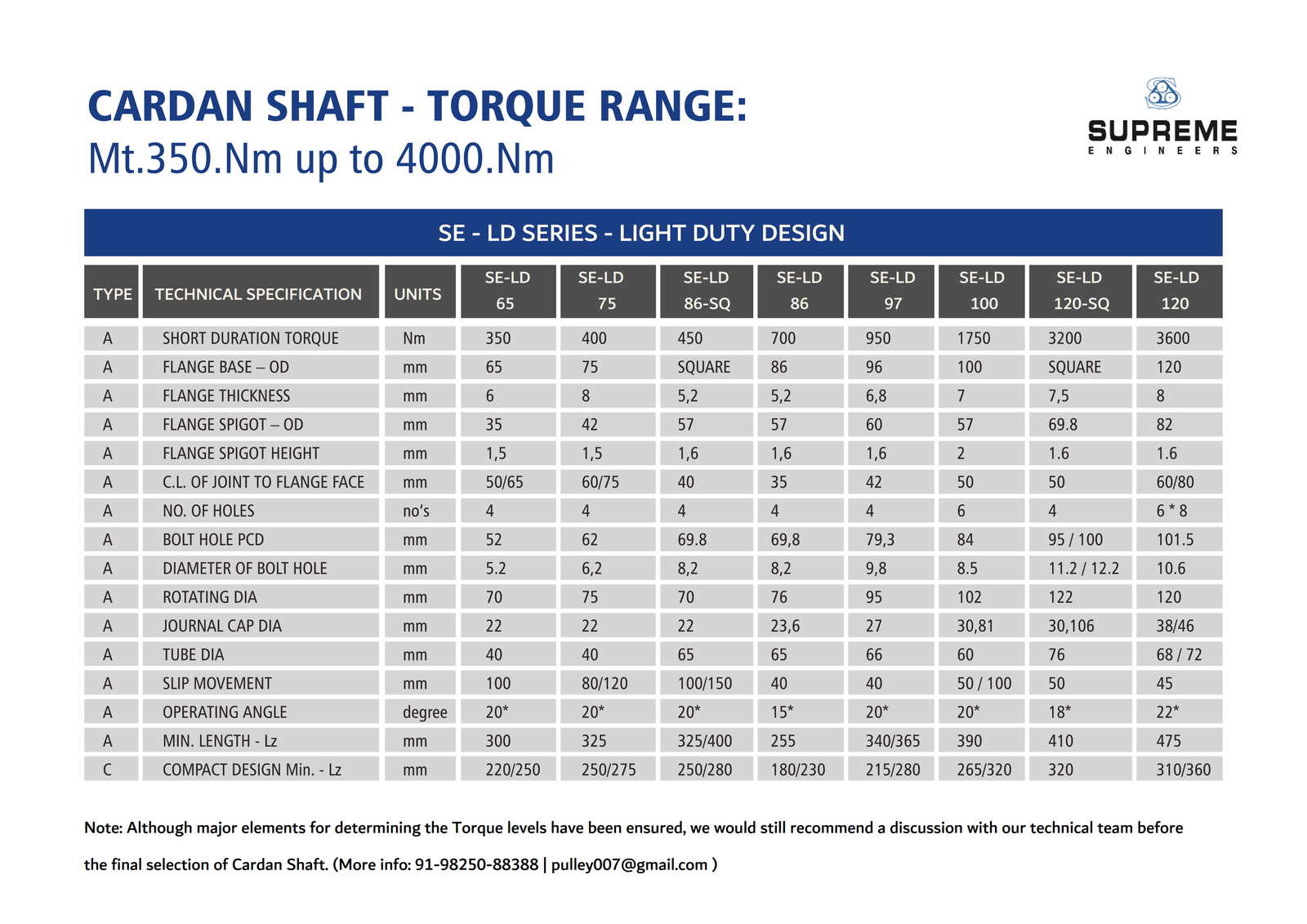 Telescopic Joint
